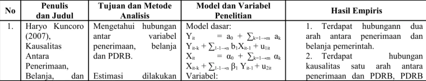 Tabel 2.1 Penelitian Terdahulu