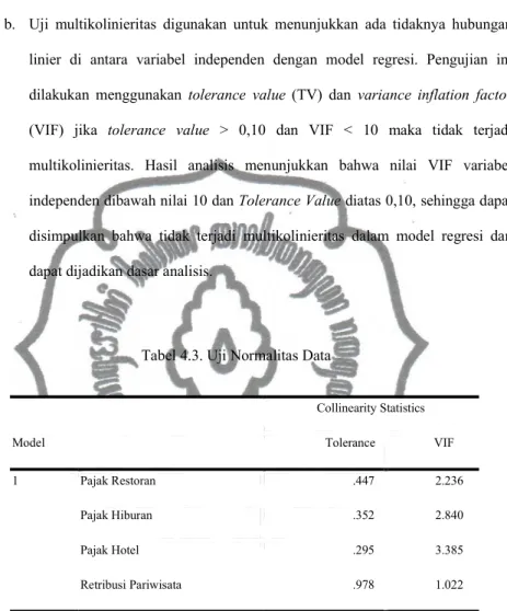 Tabel 4.3. Uji Normalitas Data 