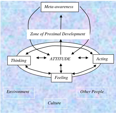 Gambar 1  Model Mathematical Attitude