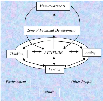 Gambar 1  Model Mathematical Attitude