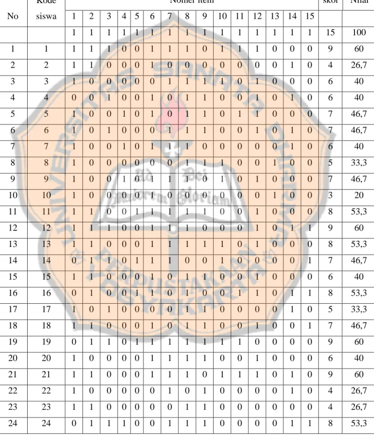 Tabel 13. Analisis Hasil Pretest