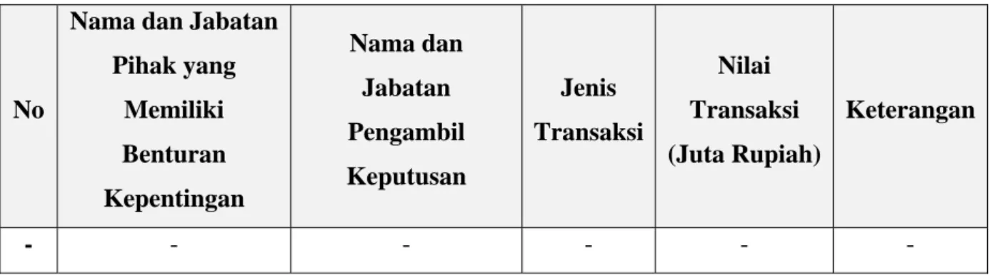 Tabel berikut ini menunjukkan pemberian kredit kepada pihak terkait: 