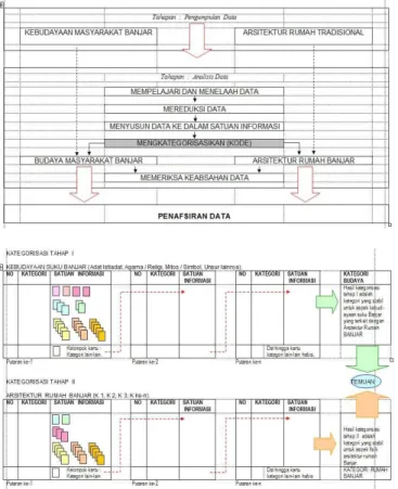 Gambar 1 dan  2. Skema proses kategorisasi data 