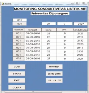 Gambar 10.  Program pembacaan sensor 