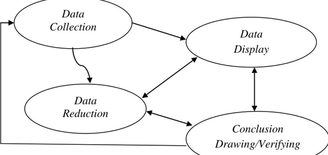 Gambar 3.1 Model Analisis Data Tunggal 25