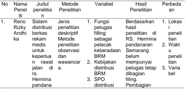 Tabel 1.1 Keaslian Penelitian  No  Nama  Penel iti  Judul  penelitian  Metode  Penelitian  Variabel  Hasil  Penelitian  Perbedaan  1