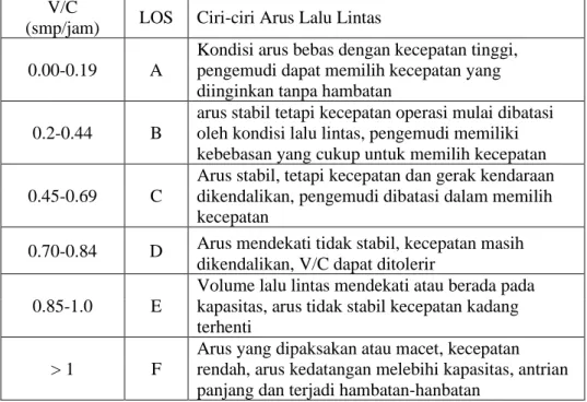 Tabel 2. Tingkat Pelayanan Jalan (LOS)  V/C 