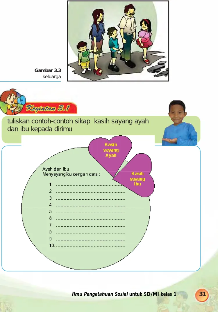 Gambar 3.3 keluarga