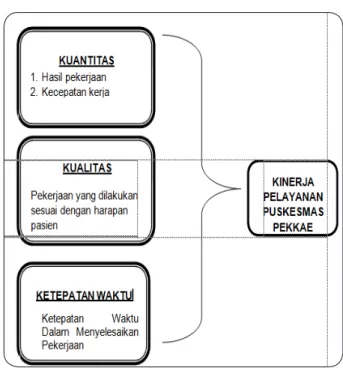 Gambar 1. Kerangka Konseptual