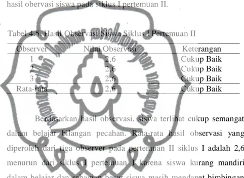 Tabel 4.5. Hasil Observasi Siswa Siklus I Pertemuan II 