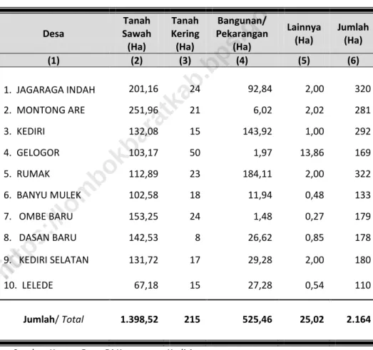 TABLE  MENURUT PENGGUNAAN DANDESA 