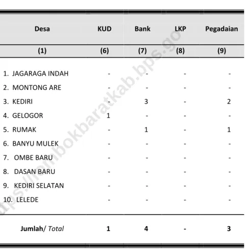 TABLE  Continued 