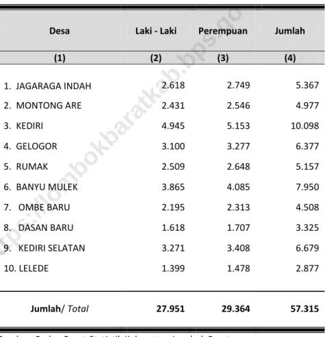 TABLE  DIRINCI MENURUT JENIS KELAMIN DAN DESA 