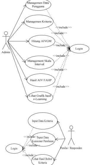 Gambar 2. Use Case Diagram AIVFAHP 