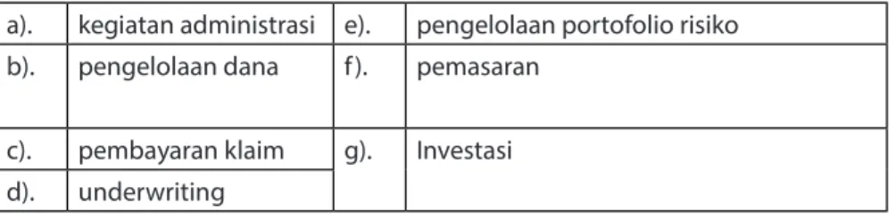 Tabel 6.3. Objek Wakalah bil Ujrah