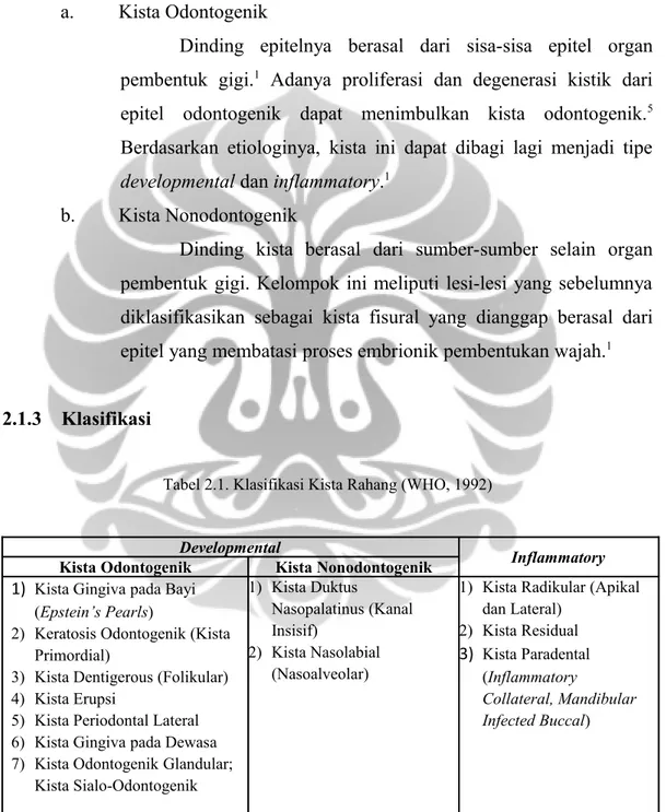 Tabel 2.1. Klasifikasi Kista Rahang (WHO, 1992)
