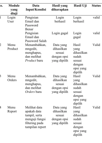 Tabel  I.   H ASIL PENGUJIAN