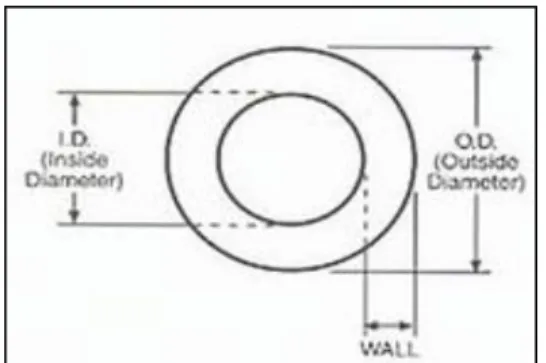 Gambar 2.4 Inside and Outside Diameter  2.  Efisiensi joint 