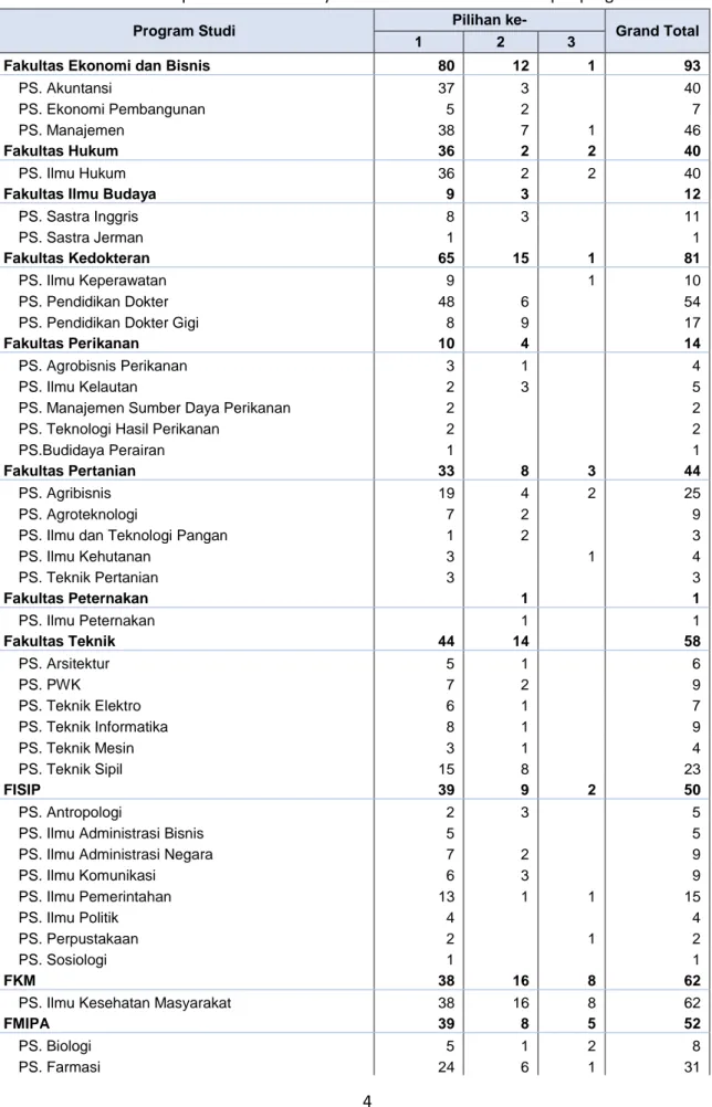 Tabel 1.3 Jumlah responden tracer study berdasarkan sewaktu masuk per program studi