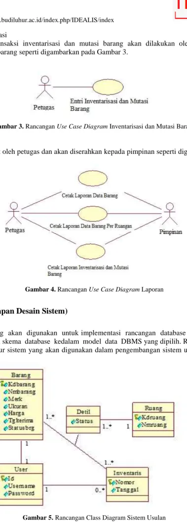 Gambar 3. Rancangan Use Case Diagram Inventarisasi dan Mutasi Barang  3)  Laporan 