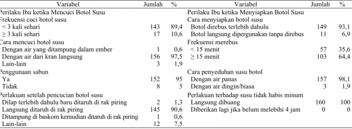 Tabel 2.  Distribusi Hasil Pemeriksaan Keberadaan E. coli  dalam Botol Susu 