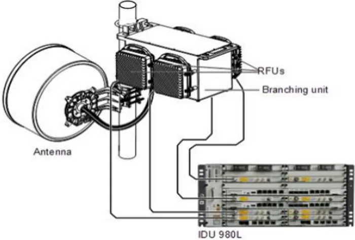 Gambar 1. Perangkat Unit Radio Microwave Huawei RTN 980L 