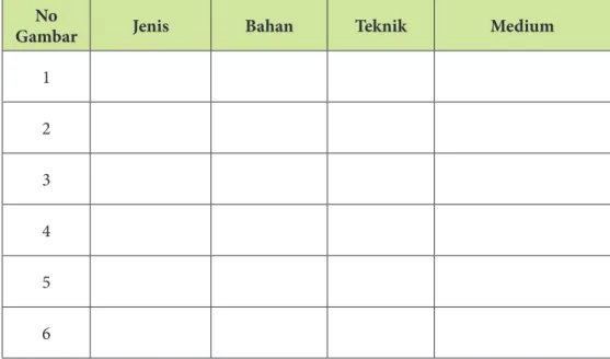 Gambar No  Jenis Bahan Teknik Medium