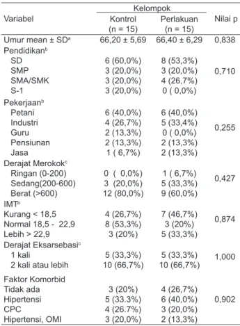 Tabel 2 menunjukkan deskripsi hasil uji beda  kadar MDA plasma dan VEP 1 % pra perlakuan antara  kelompok perlakuan dan kontrol