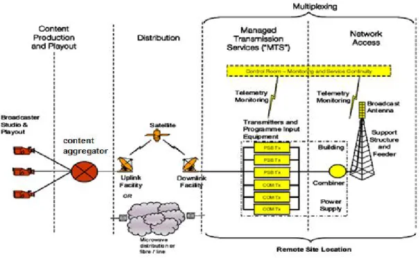 Gambar 4. Konfigurasi Infrastruktur Multipleksing 
