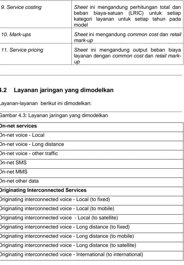 Gambar 4.3: Layanan jaringan yang dimodelkan  On-net services 