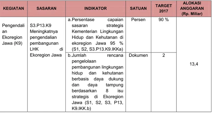 Tabel 1 Kegiatan,  Sasaran, Target P3E Jawa Tahun 2017 berdasarkan Renstra 2015 -  2019 