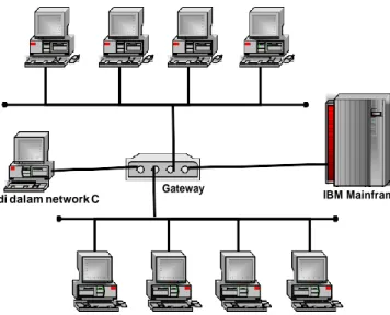 Gambar 6.1. Contoh jaringan menggunakan gateway 