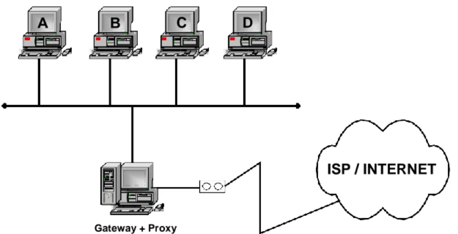 Gambar 6.2. Proxy Server 