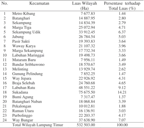 Tabel 6  Luas wilayah Kabupaten Lampung Timur menurut kecamatan 