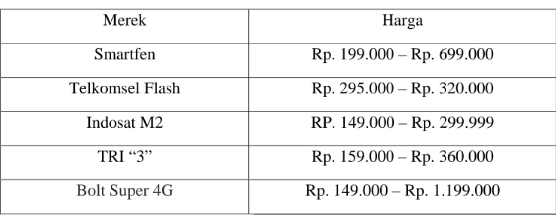 Table 1.3. Daftar Harga Modem  Merek  Harga  Smartfen  Rp. 199.000 – Rp. 699.000  Telkomsel Flash  Rp
