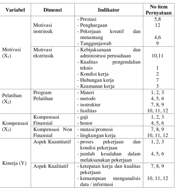 Tabel 4.2.  Operasionalisasi Variabel Penelitian 