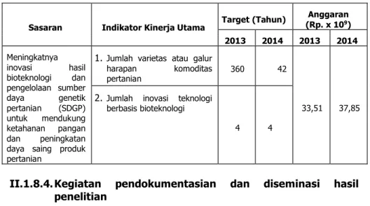 Tabel II.1. Indikator kinerja utama penelitian BB Biogen 2013-2014.  