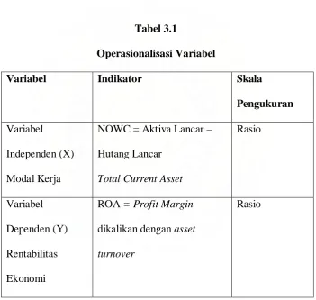 Tabel 3.1 Operasionalisasi Variabel  