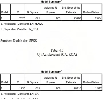 Tabel 4.5 Uji Autokorelasi (CA, ROA) 