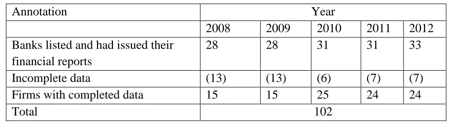 Table 1 Research Sample 