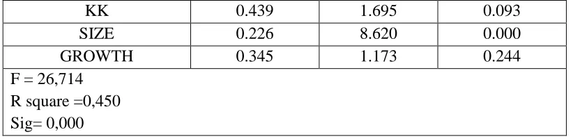 Table 3 