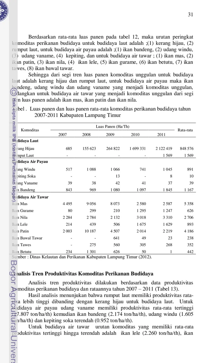 Tabel .  Luas panen dan luas panen rata-rata komoditas perikanan budidaya tahun  2007-2011 Kabupaten Lampung Timur 