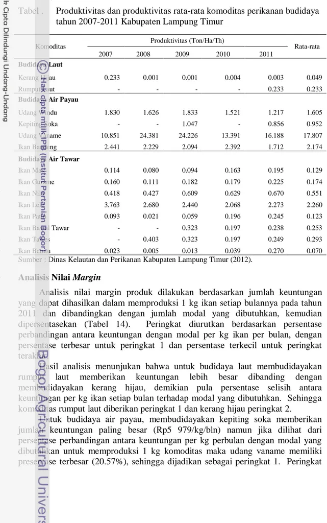 Tabel .   Produktivitas dan produktivitas rata-rata komoditas perikanan budidaya  tahun 2007-2011 Kabupaten Lampung Timur 