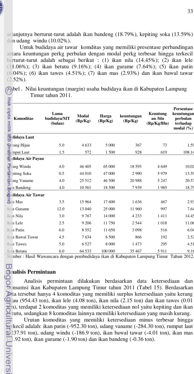 Tabel .  Nilai keuntungan (margin) usaha budidaya ikan di Kabupaten Lampung  Timur tahun 2011