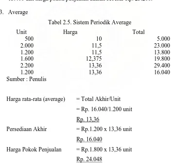 Tabel 2.5. Sistem Periodik Average 