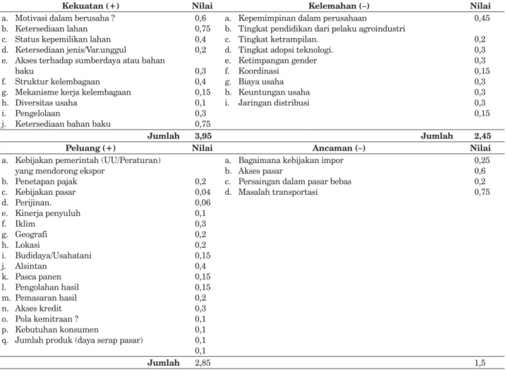 Tabel 7.  Matrik pembobotan analisis SWOT (KKPA)