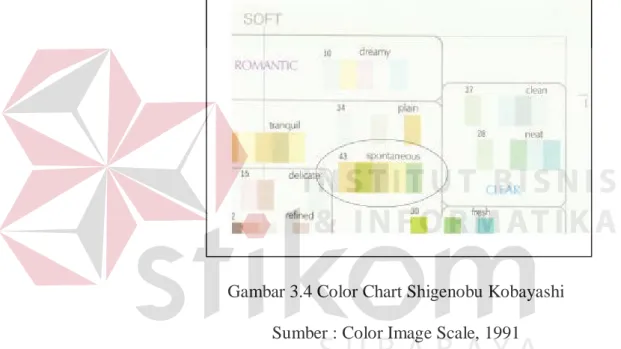 Gambar 3.4 Color Chart Shigenobu Kobayashi  Sumber : Color Image Scale, 1991 
