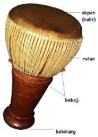 Gambar 3.3.3 Gedombak  Sumber: Internet 