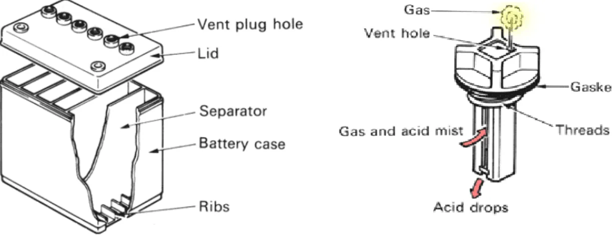 Gambar 4.  Kotak dan sumbat baterai  