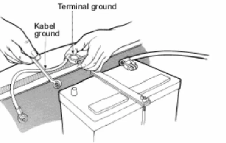 Gambar 8.  Pemutusan terminal ground baterai  